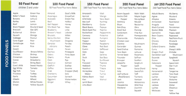 ALCAT food sensitivity test panels
