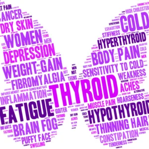 Thyroid word cloud on a white background.